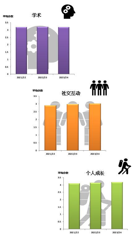 VI. 各范畴的平均满意度